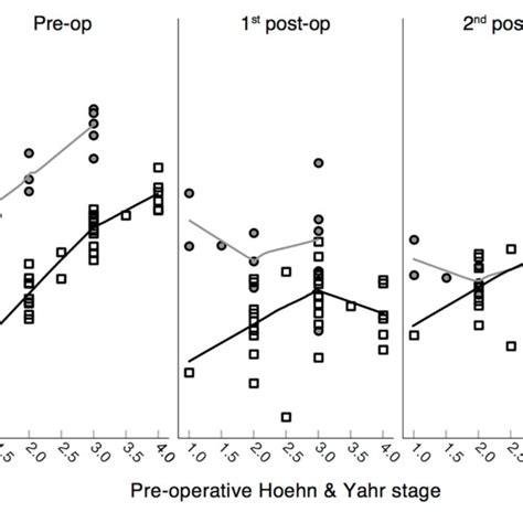 Fixed Effects Of The Generalized Linear Mixed Model For The 12 Scales