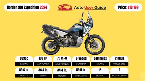 2024 Husqvarna Norden 901 Expedition Review Specs Price And Mileage