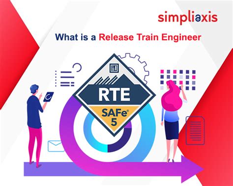 What Is Release Train Engineer In Agile Key Skills Of Effective Rte