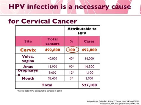 Cervical Cancer Vaccine Name In India - CancerWalls