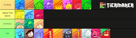 Bfb Contestants After Split Tier List Community Rankings Tiermaker