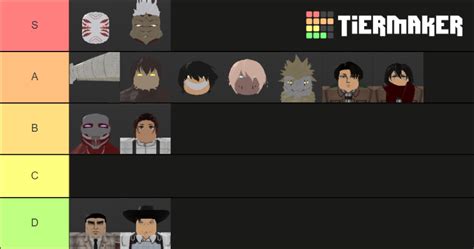 Titan Warfare Tier List Maker Tier List Community Rankings TierMaker