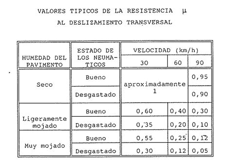 Explotación y Norma de Trazado Historias de Carreteras