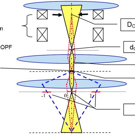 Workflow For Nano Beam Diffraction Fov And Roi Mean Field Of View And