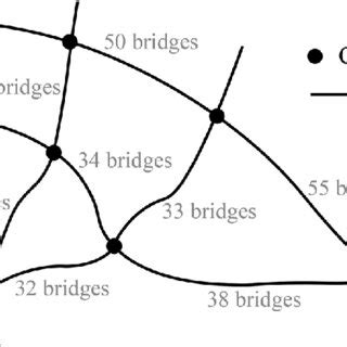 Bridge network layout. | Download Scientific Diagram