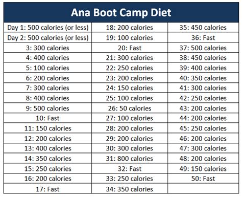 Anorexic Diet Example Coachinter