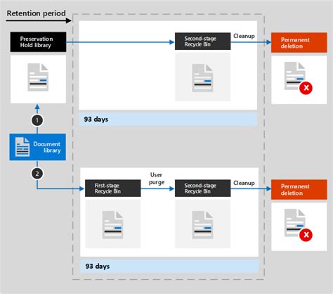 Sharepoint Onedrive Microsoft Learn