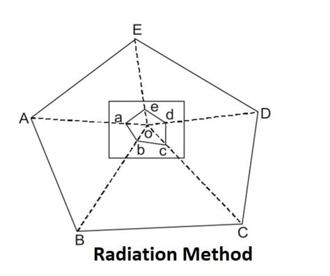 Plane Table Surveying Setting Up The Plane Table Method Of Plane