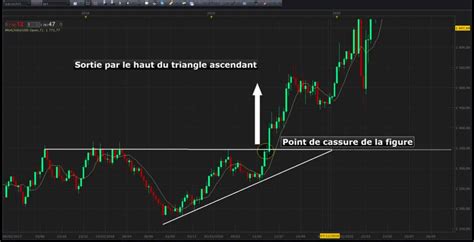 Comment Trader Les Triangles Sur Les Marchés Futures Geneva Trade