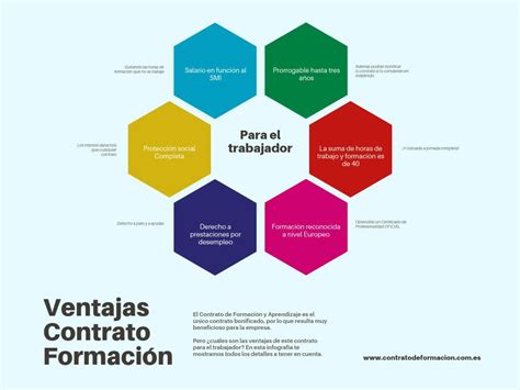 Contratos de Formación y Aprendizaje Lo que no te han contado