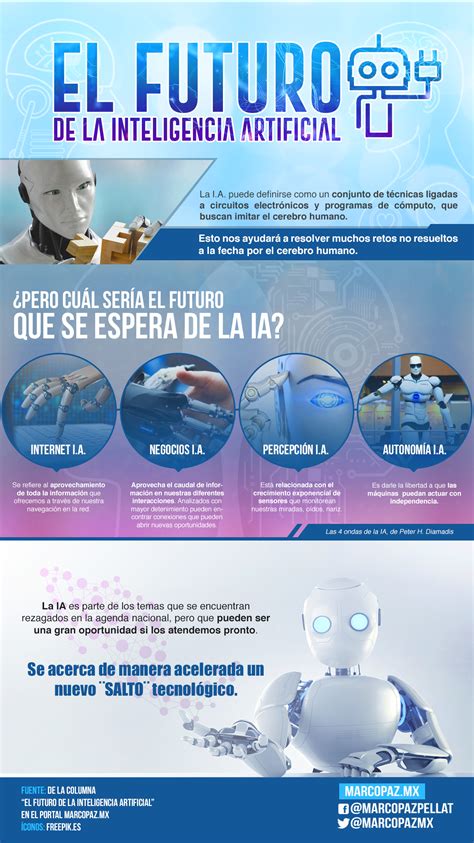 El Futuro De La Inteligencia Artificial Marco Paz Pellat