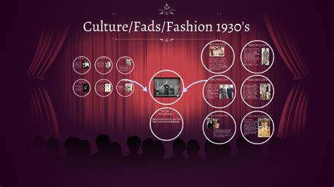 Culture Fads Fashion 1930 S By Janell Zidan On Prezi Next