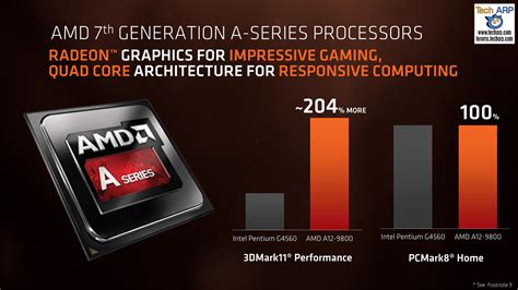 The AMD Ryzen 3 Processor Tech Report | Page 2 : The AMD Ryzen 3 ...