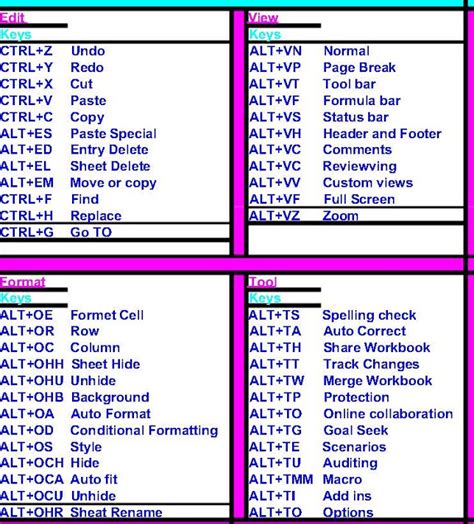 We Have Shared Some Excel Basic Formulas Excel Shortcut Keys That Will Help A Lot Of Everyone