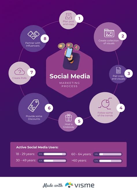 Social Media Marketing Process Infographic Template Visme