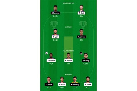 IPL 2024 KKR Vs RR Head To Head Stats Dream11 Prediction Probable