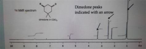 Solved H Nmr Spectrum Dimedone Peaks Indicated With An Chegg