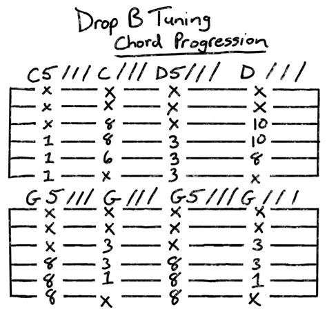 Drop B Tuning: How Low Can You Go? - Grow Guitar