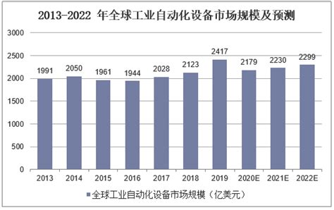 2020 2025年中国工业自动化设备市场供需格局及未来发展趋势报告华经情报网华经产业研究院