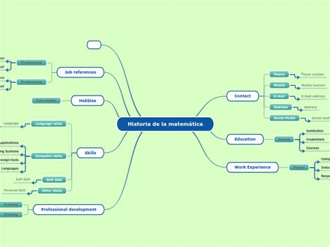 Historia De La Matemática Mind Map