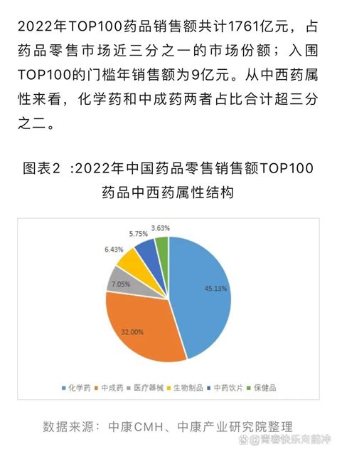 2022年中国药品销售额top100药品榜单出炉