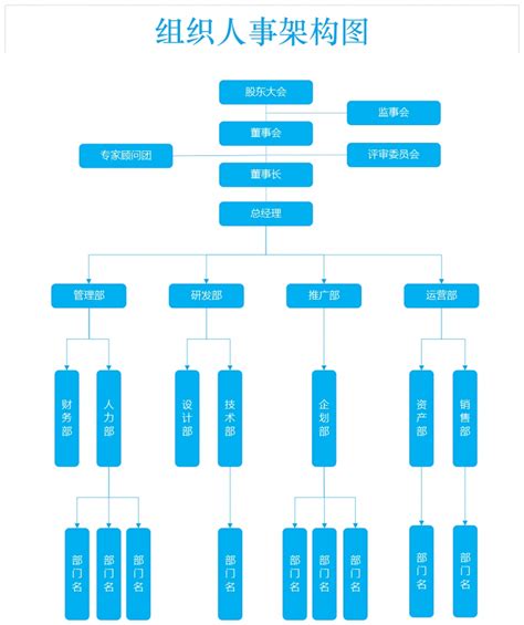 组织人事架构图execl模板组织人事架构图execl模板下载可视化图表 脚步网