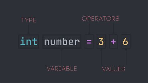 How To Easily Create Tokens With C And C