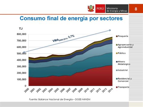 Eficiencia EnergÉtica En El PerÚ Avances Y Perspectivas Ppt Descargar