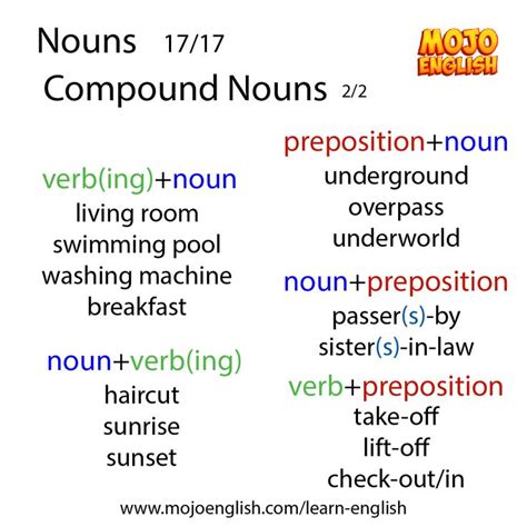 Compound Nouns Are Two Words Joined Together Verb Ing Noun Noun Verb