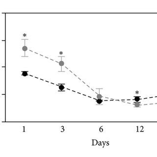 The Fgfr C Y Mutant Bone Marrow Stromal Cells Exhibit Abnormal