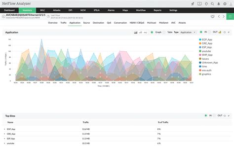 Netflow: Monitor Bandwidth & Network Utilization. Detect LAN, WAN, Wi ...