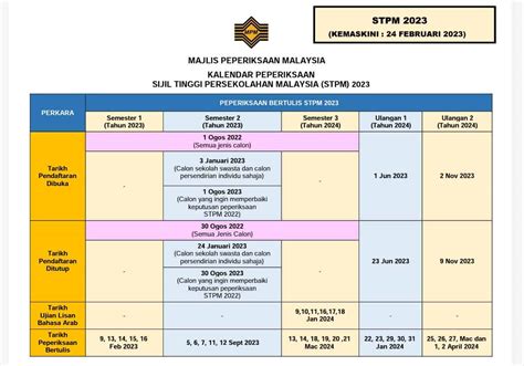 Jadual Peperiksaan Stpm 2023 Semester 2 5 12 September