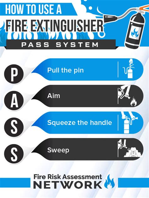 How To Use A Fire Extinguisher Pass System For Fire Extinguishers