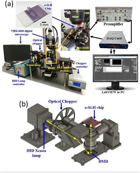 Figure 1 From An Integrated Actuating And Sensing System For Light