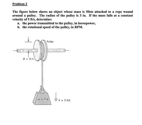 Solved The Figure Below Shows An Object Whose Mass Is 5lbm Chegg