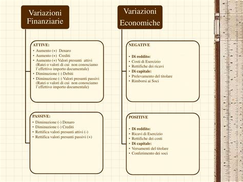 Principi di contabilità generale