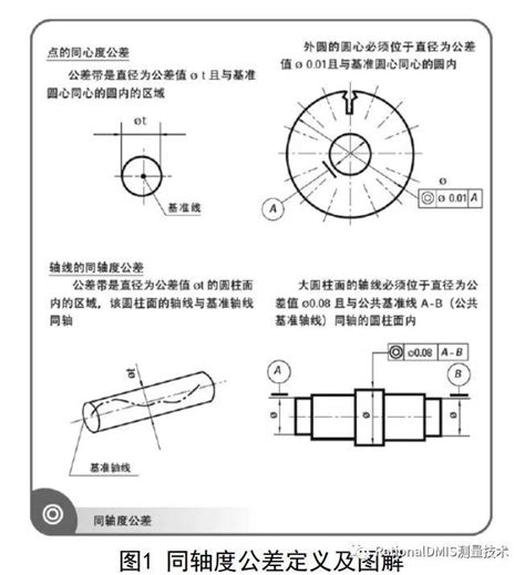 精密轴类零件cmm同轴度检测方法理论装配 仿真秀干货文章