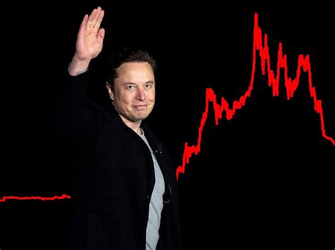 Elon Musks Net Worth Collapse Is Biggest Loss Of Wealth In Modern