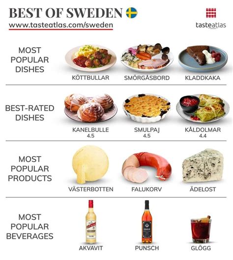 Whatis Your Best Swedish Food Swedish Cuisine European Cuisine