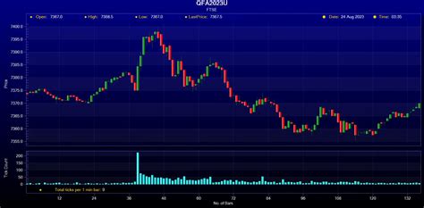 A Beginners Guide To Historical FTSE 100 Futures - PortaraCQG