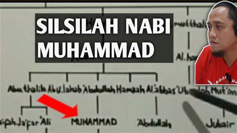 Jalur Keturunan Nabi Ibrahim Silsilah Nabi Muhammad Hingga Nabi Adam