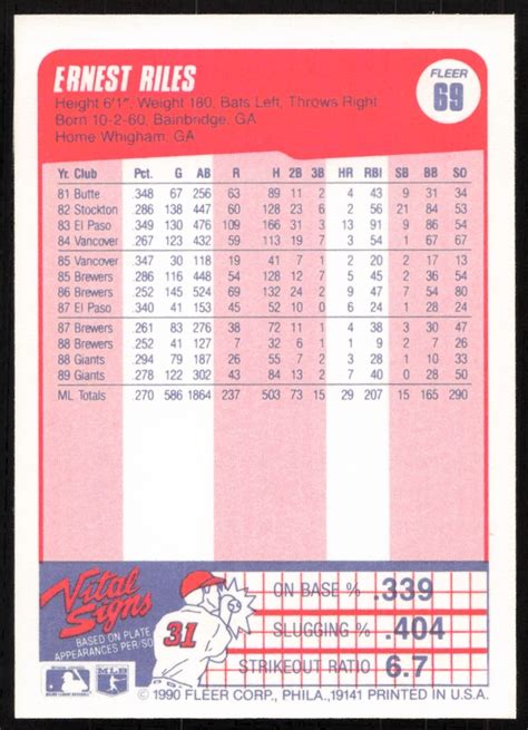 1990 Fleer Ernest Riles 69