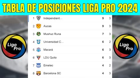 TABLA De POSICIONES Liga Pro Ecuador 2024 Fecha 3 YouTube