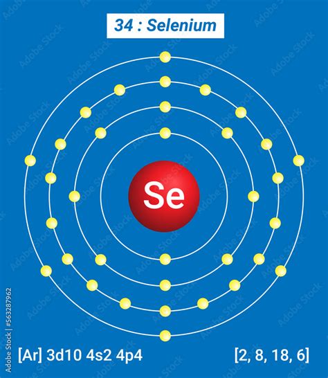 Se Selenium Element Information - Facts, Properties, Trends, Uses and comparison Periodic Table ...