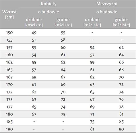 Cm Waga Wzrost A Noszony Rozmiar Strona 1 Vitalia