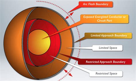 Arc flash boundary calculator - zoomlity