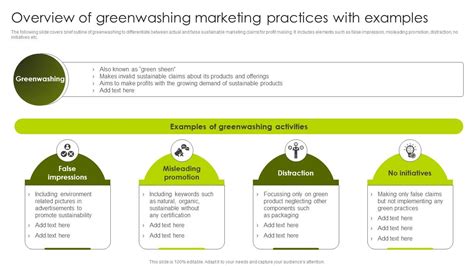 Greenwashing Vs Green Marketing Overview Of Greenwashing Marketing