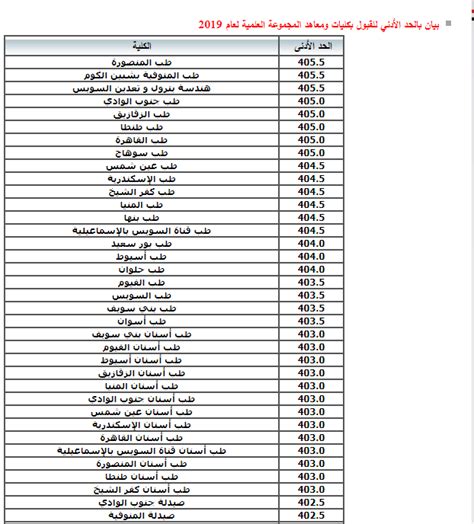 نقدم تنسيق المرحلة الثانية 2022 للجامعات والحد الأدنى للقبول في كليات