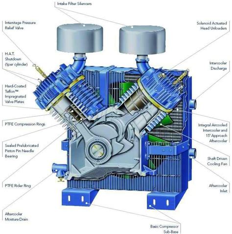 Compressor Parts More In Mechanical Engg Mechanical