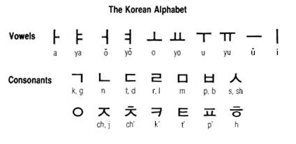 Korean Alphabet